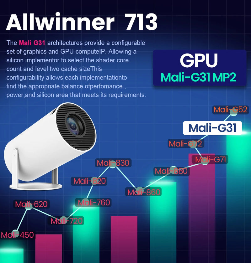 Projector Android 11 I Magcubic 4K Wifi6 260 ANSI Dual WIFI Allwinner H713 BT5.0 1280*720P Home Cinema Outdoor portable HY300 Pro